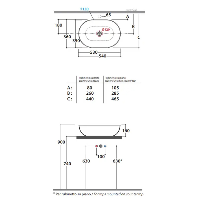 NADPULTEN UMIVALNIK T EDGE B6O54 GLOBO TOPDOM 3