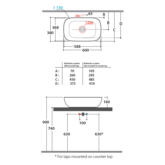 NADPULTEN UMIVALNIK T EDGE B6R60 GLOBO TOPDOM 3