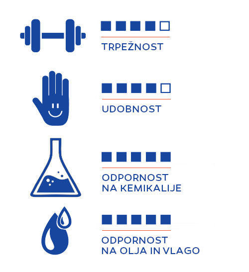 delovne rokavice gebol blue tech kislinsko odporne topdom 5