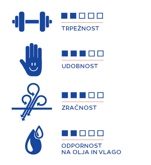 delovne rokavice gebol eco grip topdom 4