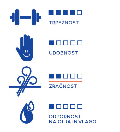 delovne rokavice gebol lightning topdom 3