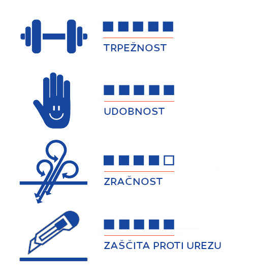 delovne rokavice gebol master cut 5 plus protiurezne topdom 5