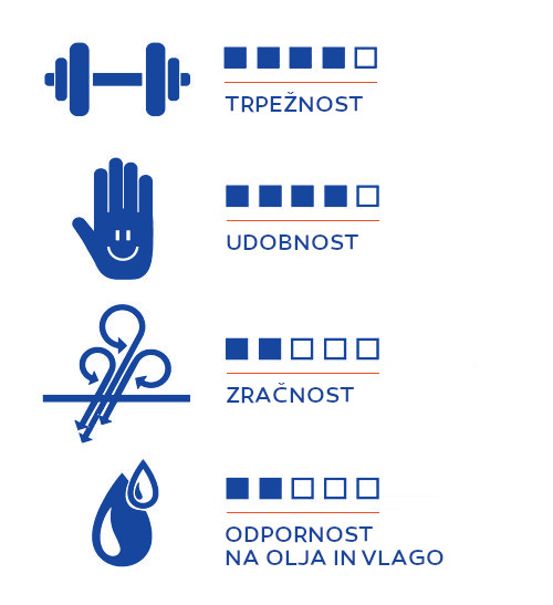 delovne rokavice gebol super grip topdom 4
