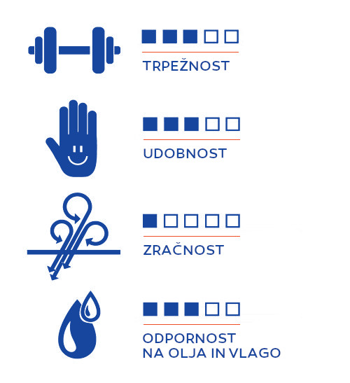 delovne rokavice gebol yellow nitril topdom 4