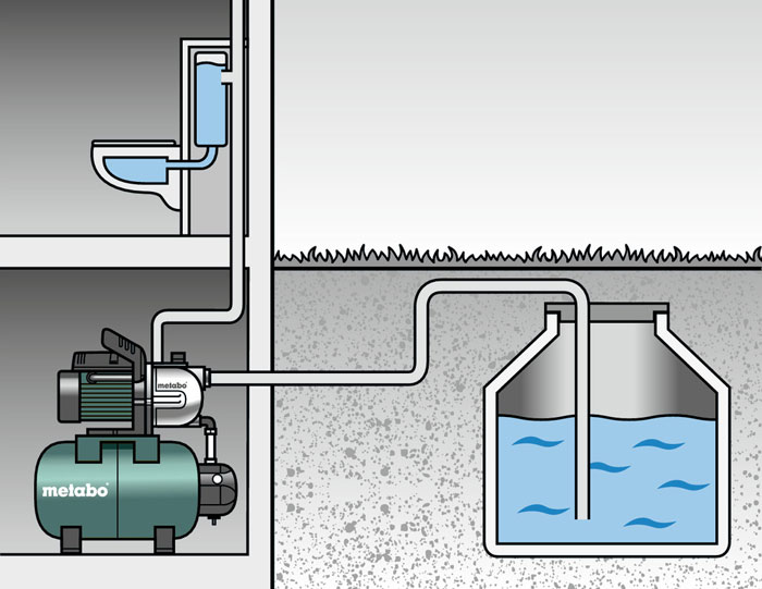 hidroforni sistem metabo hww 4000 25 g topdom 3