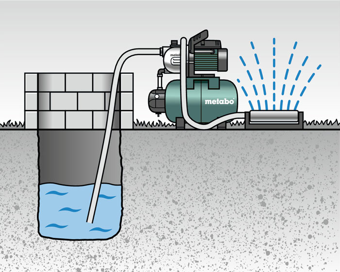 hidroforni sistem metabo hww 4000 25 g topdom 4