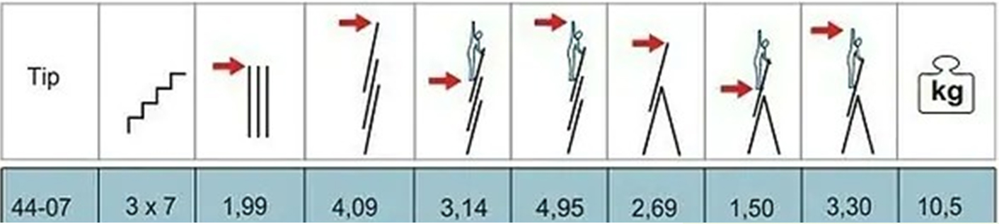 LESTEV TRIDELNA RATIO 3X7 44 07 ALPOS