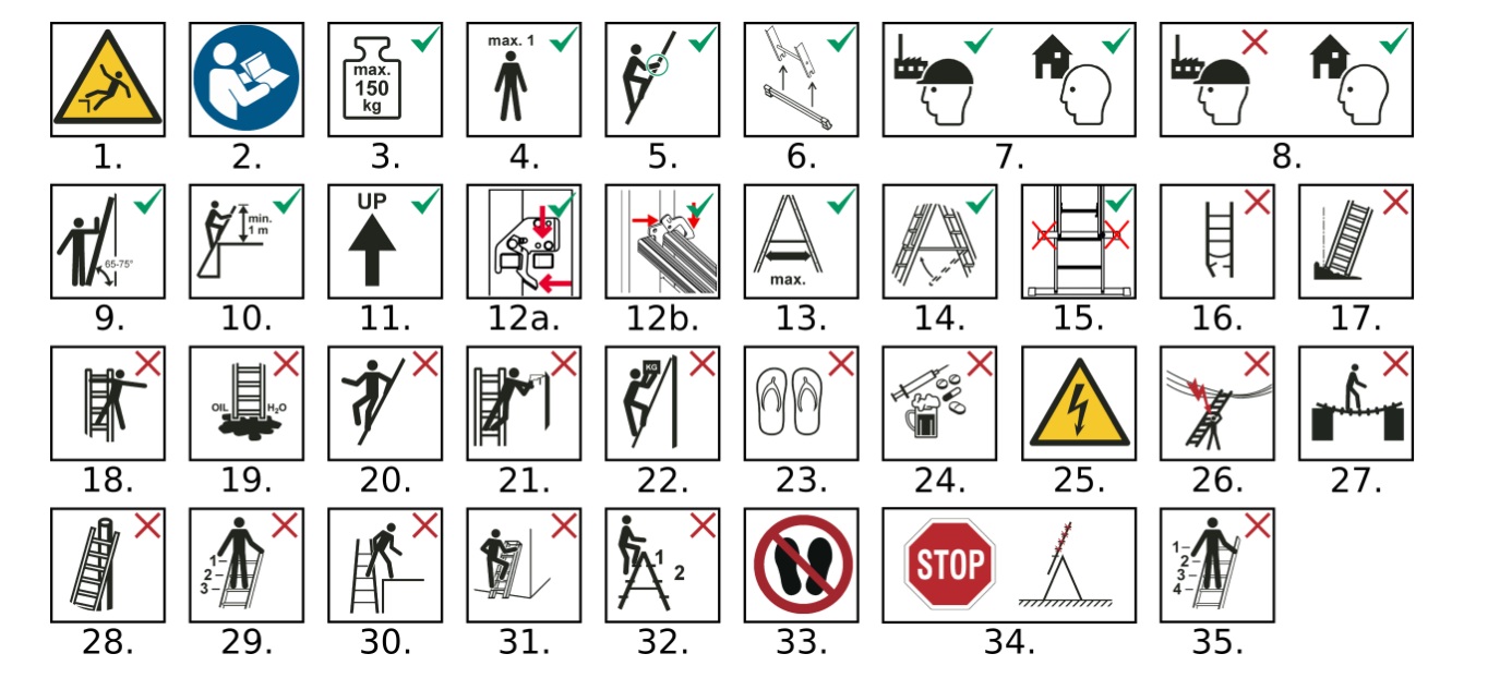 alpos vse lestve opozorila